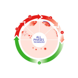 SoreFix Rescue Koortslipcrème