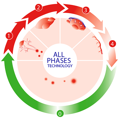 The 4 phases of a cold sore - the cold sore lifecycle